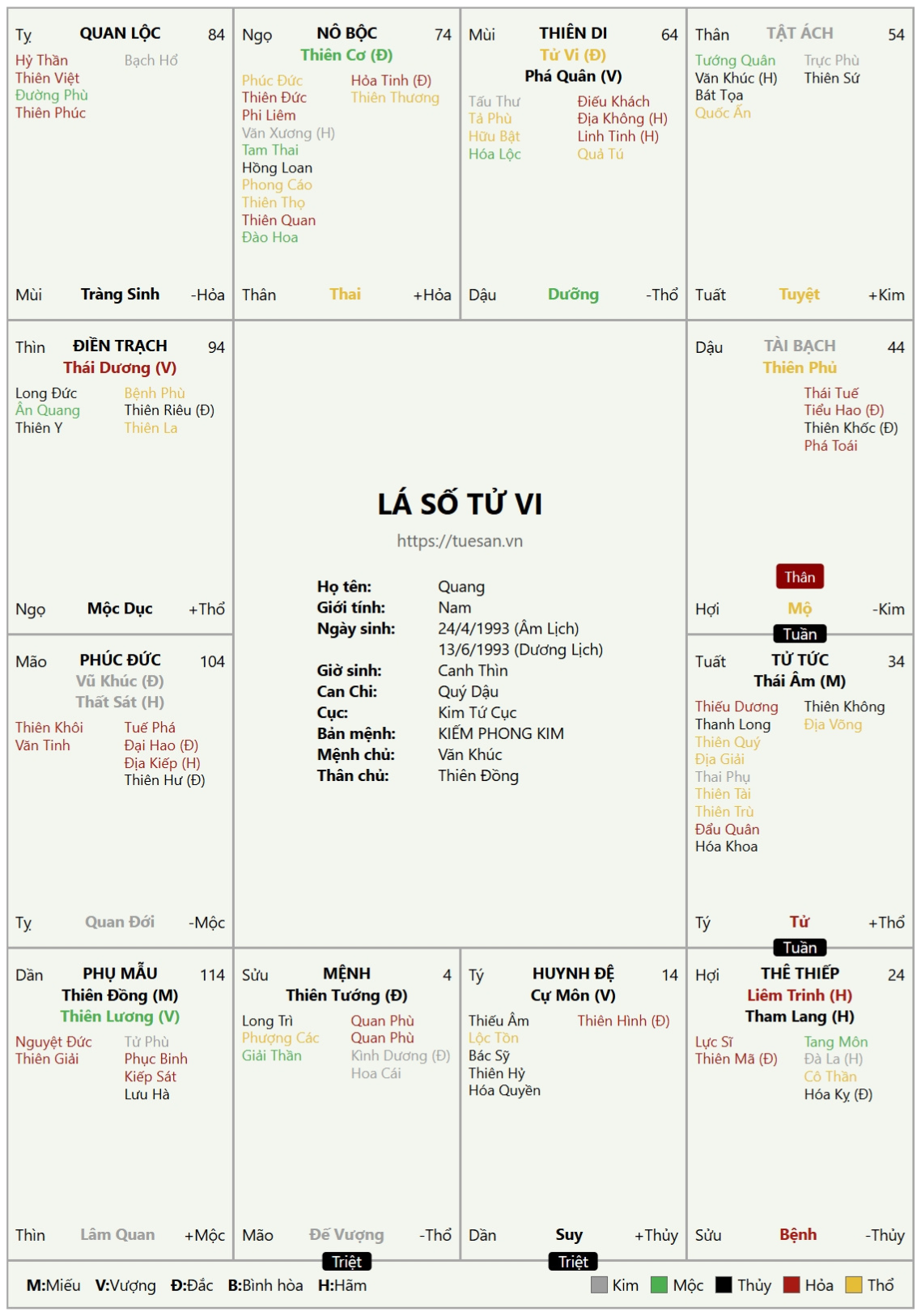 Tử Vi Luangiaituvi